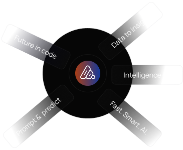 AI Strategy